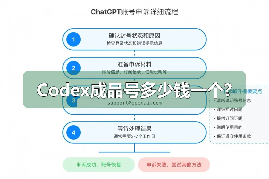 Codex成品号多少钱一个?