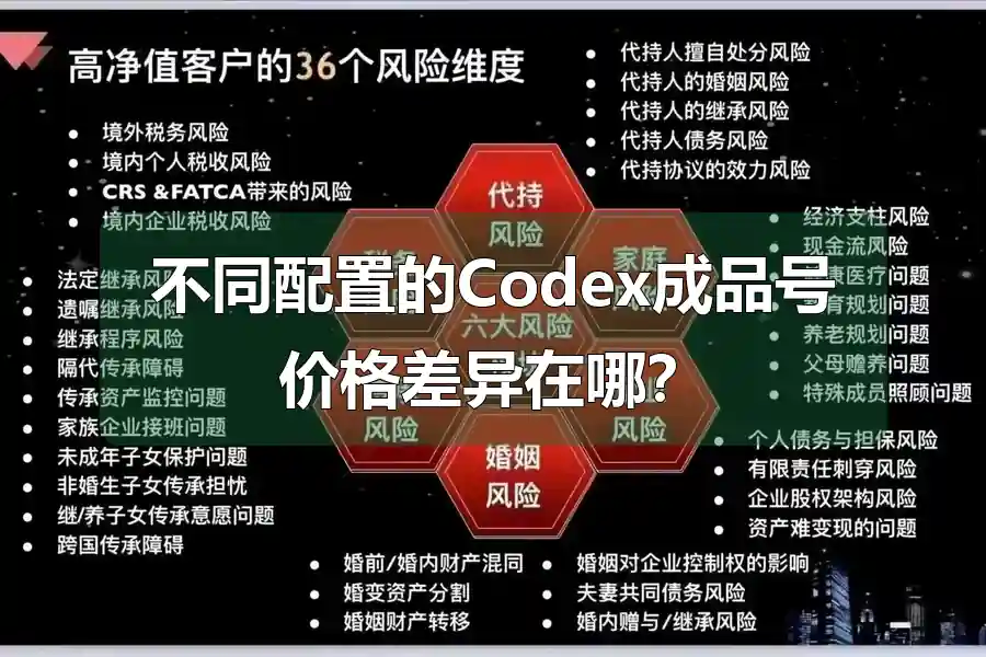 不同配置的Codex成品号价格差异在哪？